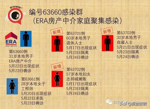 新加坡又现客工宿舍感染群；国民饮品珍珠奶茶店员中招