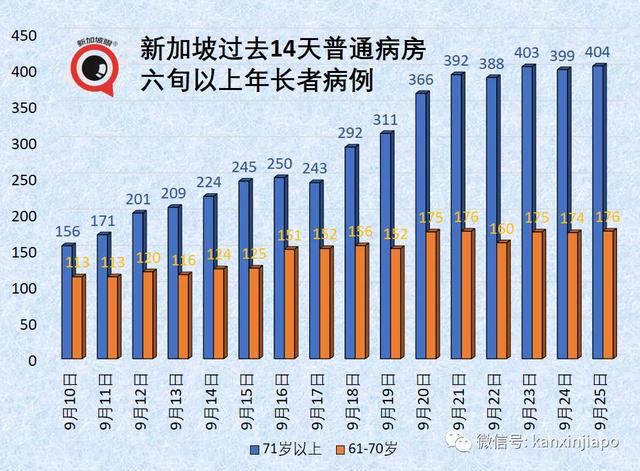 大增1939起，新加坡三天内两次创新高，本月底会破10万起吗？