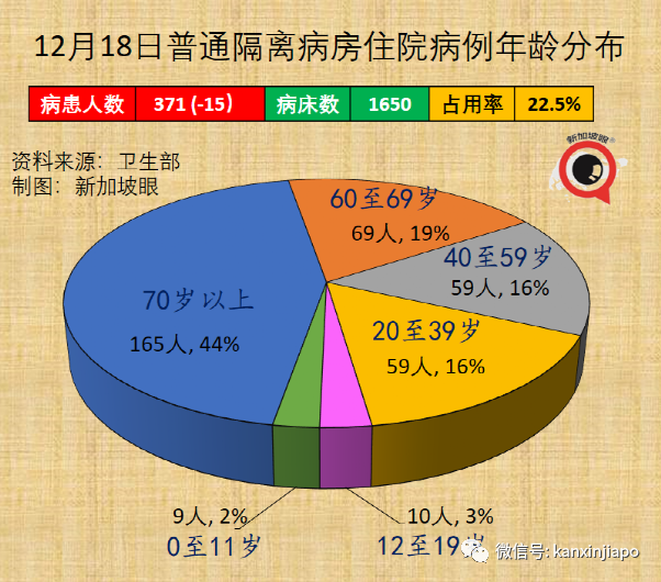 今增255