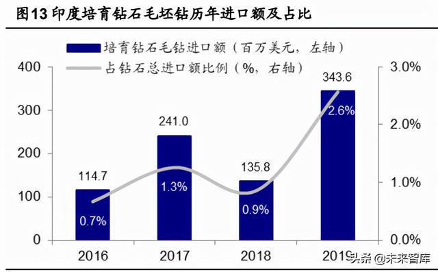 培育钻石行业研究报告：培育钻石能否实现“克拉自由”