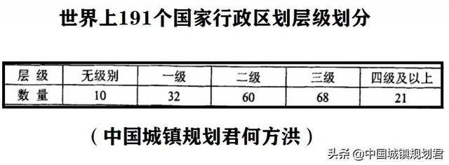 我国省级行政区划改革设想：根据克氏理论推测可设49个省级行政区