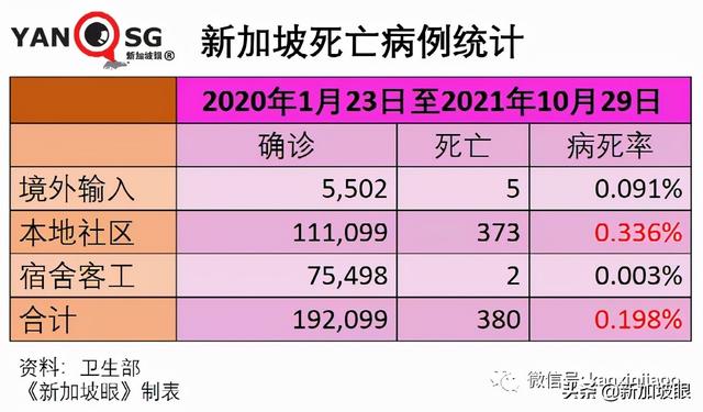 继放开年长者活动后，新加坡宣布逐步重启中学生校园活动