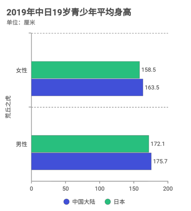 日本三论之一：日本国民身形长短之论