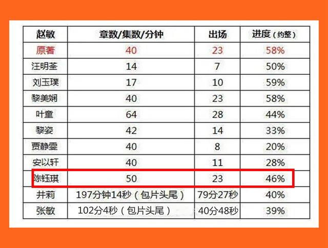 “引发直男齐声尖叫”的陈钰琪的离奇速成史