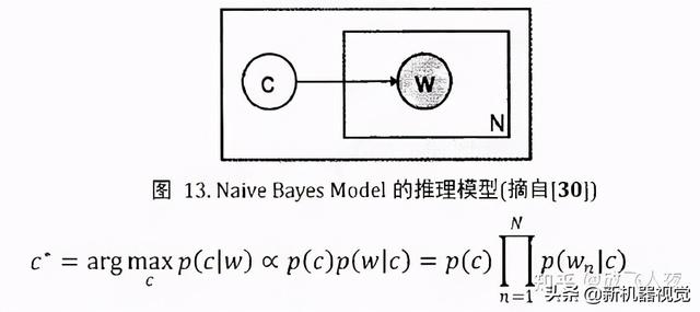 物体识别技术及其应用