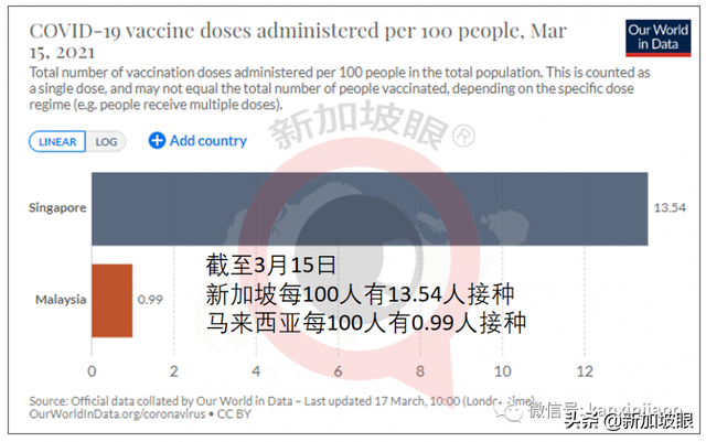 封关一周年，新马边境是否有望解封？