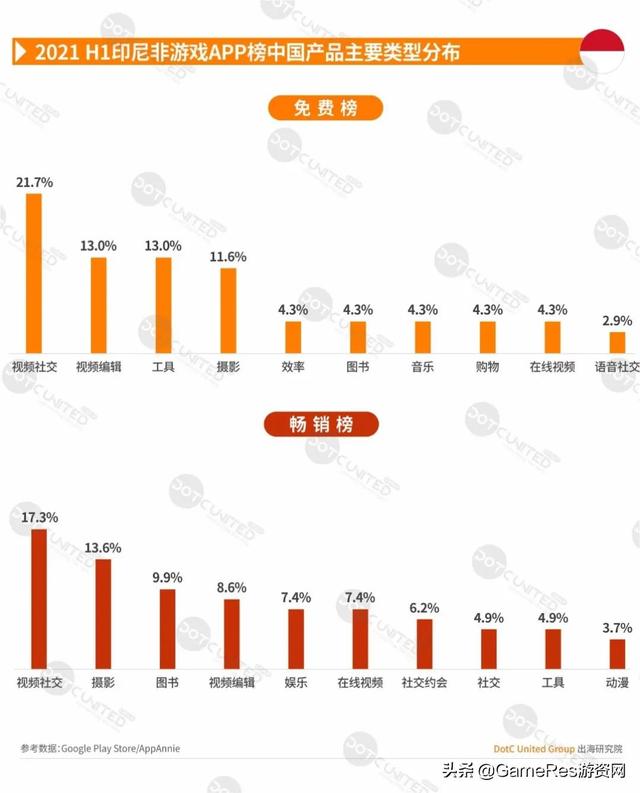 游戏出海东南亚必读报告，2021上半年市场行情有何变化？