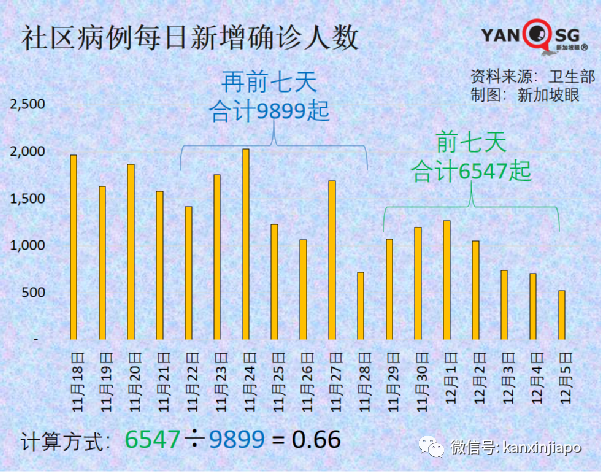 钟南山：“奥密克戎没那么可怕”；新加坡出现第三起输入病例