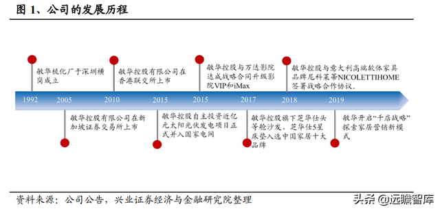 敏华控股：全球功能沙发领导者，国内快速扩张，海外产能提升