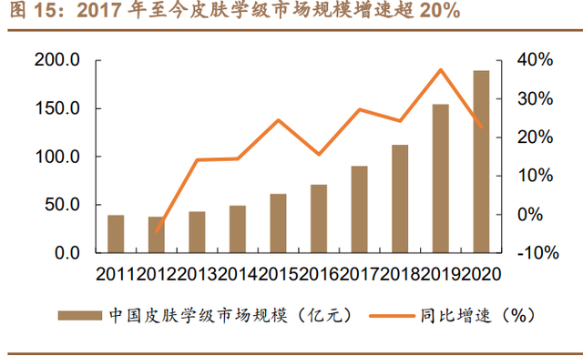 珀莱雅研究报告：战略升维、产品重塑，看珀莱雅涅槃增长