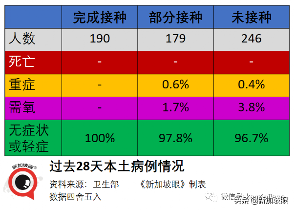 新加坡重回第二阶段，禁止堂食等多项活动