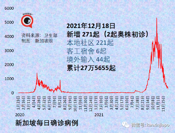 今增255