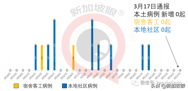 封关一周年，新马边境是否有望解封？