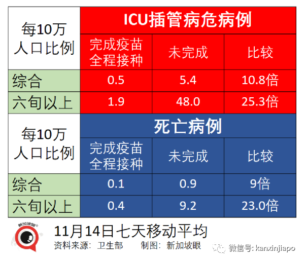 实锤！新加坡进一步放宽限制，一大波新政来了