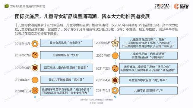 儿童零食风口将至？家长可没那么好说话