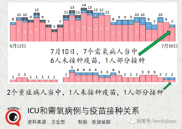 新加坡缩紧入境政策；本地出现大量未知“长期冠病”病例