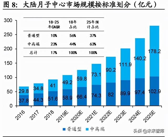 月子中心产业研究：母婴市场空间广阔，月子中心渗透提速