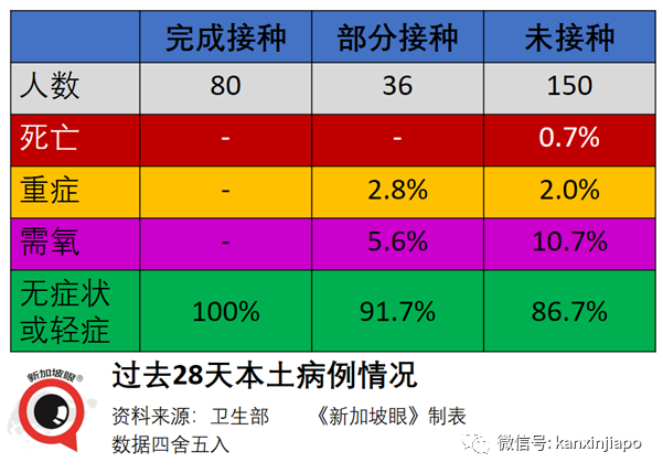 新加坡官宣一大波解封措施，国际旅游和客工入境即将恢复