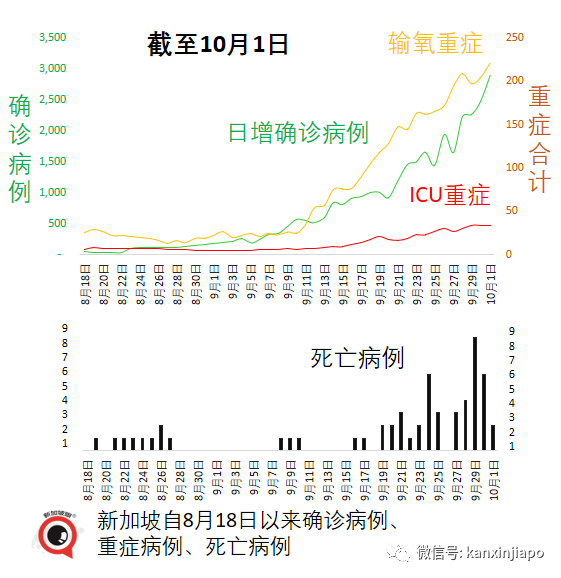 每日确诊病例或达5000；准证持有者入境须接种疫苗