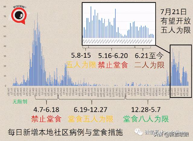 卫生部长谈到 放宽5人堂食、恢复旅游、不必履行居家通知