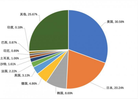 出海赛道拥挤 世纪华通等游企的制胜“法宝”是什么？