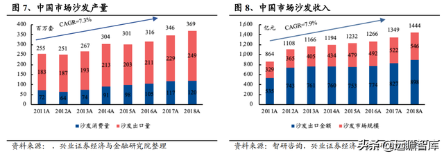 敏华控股：全球功能沙发领导者，国内快速扩张，海外产能提升