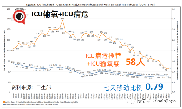 钟南山：“奥密克戎没那么可怕”；新加坡出现第三起输入病例