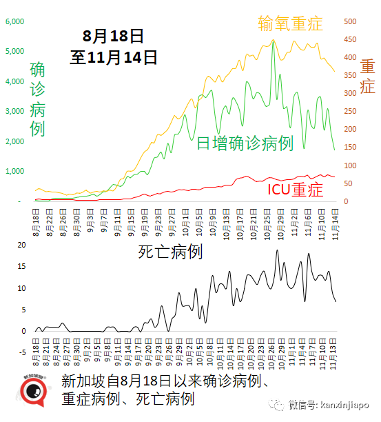 实锤！新加坡进一步放宽限制，一大波新政来了