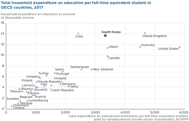 教育内卷与各国鸡娃史