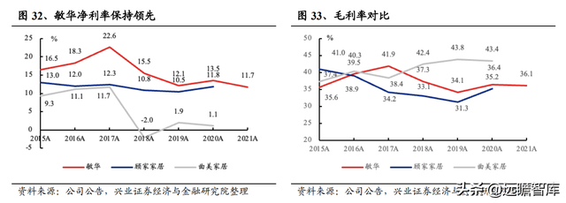 敏华控股：全球功能沙发领导者，国内快速扩张，海外产能提升