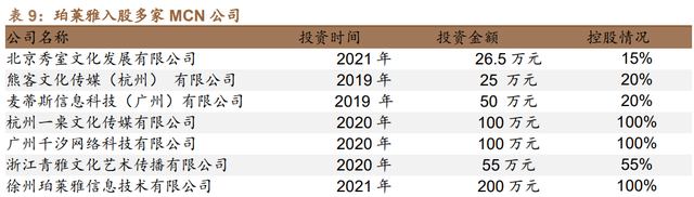 珀莱雅研究报告：战略升维、产品重塑，看珀莱雅涅槃增长