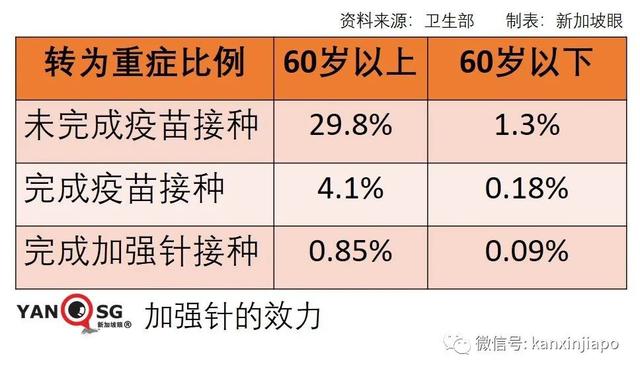 终于！新加坡如期解封！5人堂食和聚会，医院开放探病，居家办公继续进行