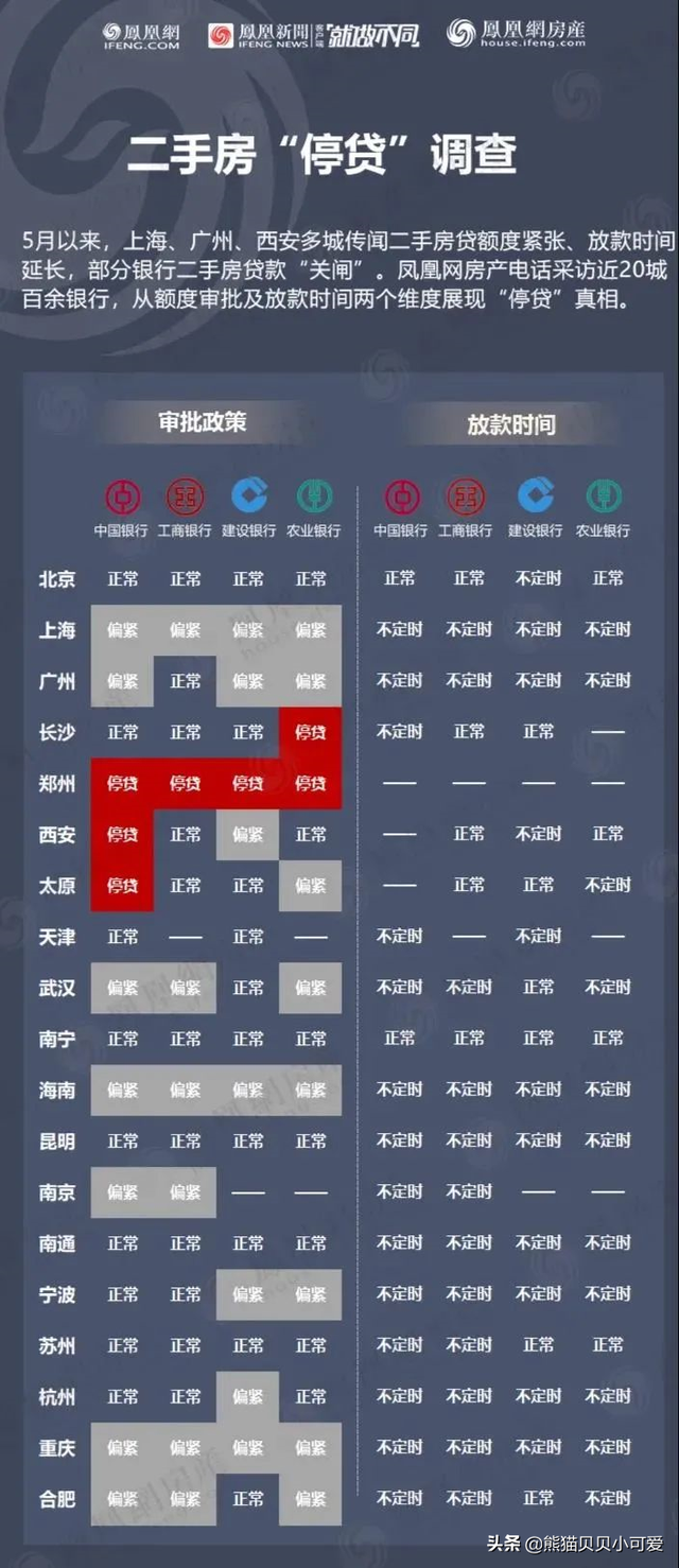 楼市“钱荒”，房企“贫血”，银行“收紧”：房地产经济大转型？