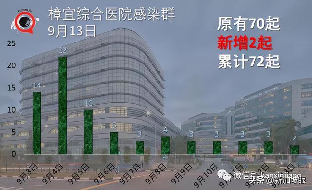 专家：新冠病患恐提早出现失智症；新加坡10%康复者有后遗症