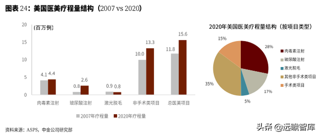 复盘美、韩、中三国医美发展：从美妆到医美，“颜值经济”新时代