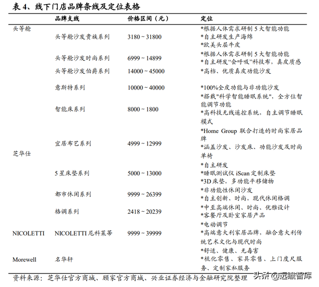 敏华控股：全球功能沙发领导者，国内快速扩张，海外产能提升