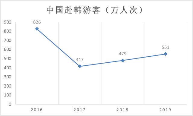 韩国出新政，中免最强对手将何去何从？| 见智研究