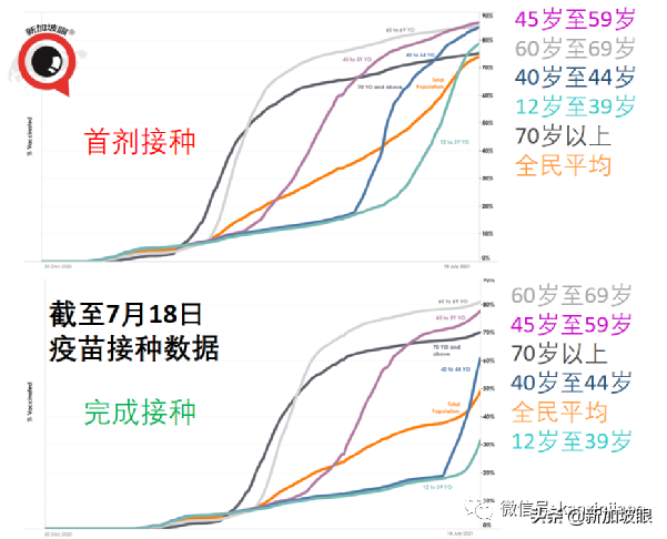 新加坡重回第二阶段，禁止堂食等多项活动