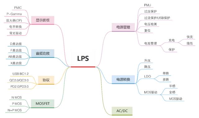 2021TWS耳机关键应用解读，包含优质供应商推荐