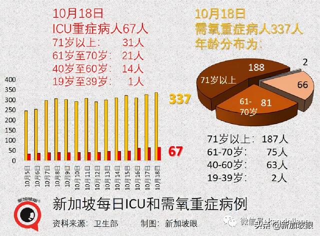 医护人员和教师不再被禁止出国；下周新加坡会解封吗？