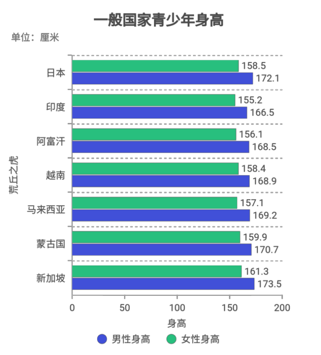 日本三论之一：日本国民身形长短之论