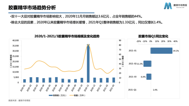 润百颜、夸迪爆卖1亿支玻尿酸后，“量化护肤”还有新机会吗？