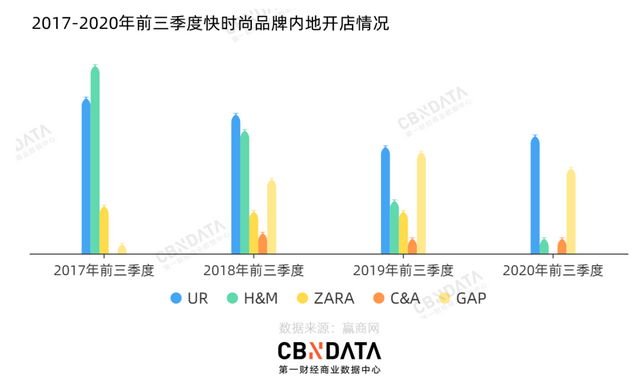 2020服饰赛道复盘：43起投融资事件呈现了哪4大趋势？