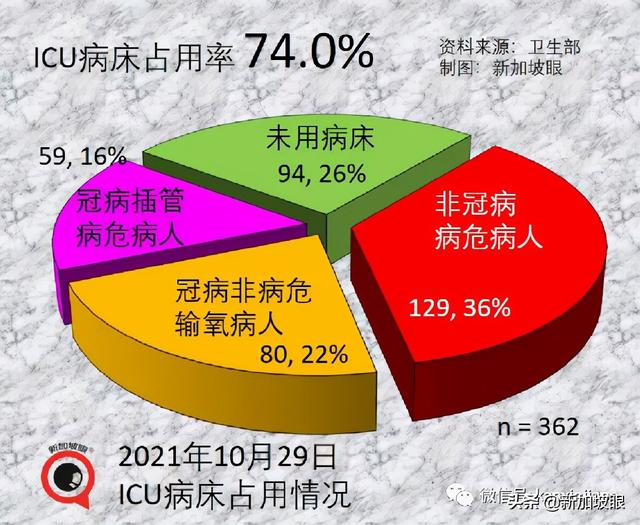 继放开年长者活动后，新加坡宣布逐步重启中学生校园活动