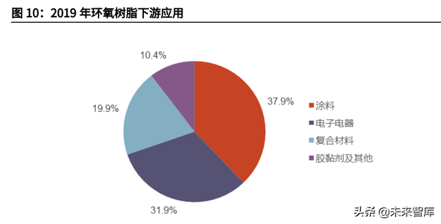 海上风电材料产业分析：国产风电材料企业将获明显利好