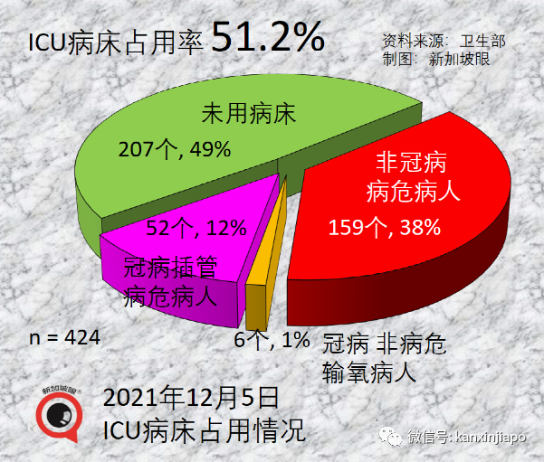 钟南山：“奥密克戎没那么可怕”；新加坡出现第三起输入病例