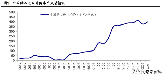 培育钻石行业研究报告：培育钻石能否实现“克拉自由”