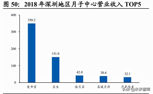 月子中心产业研究：母婴市场空间广阔，月子中心渗透提速