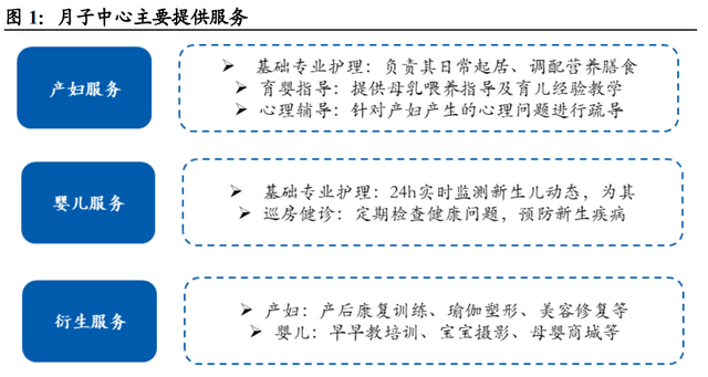 月子中心产业研究：母婴市场空间广阔，月子中心渗透提速