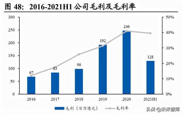 月子中心产业研究：母婴市场空间广阔，月子中心渗透提速